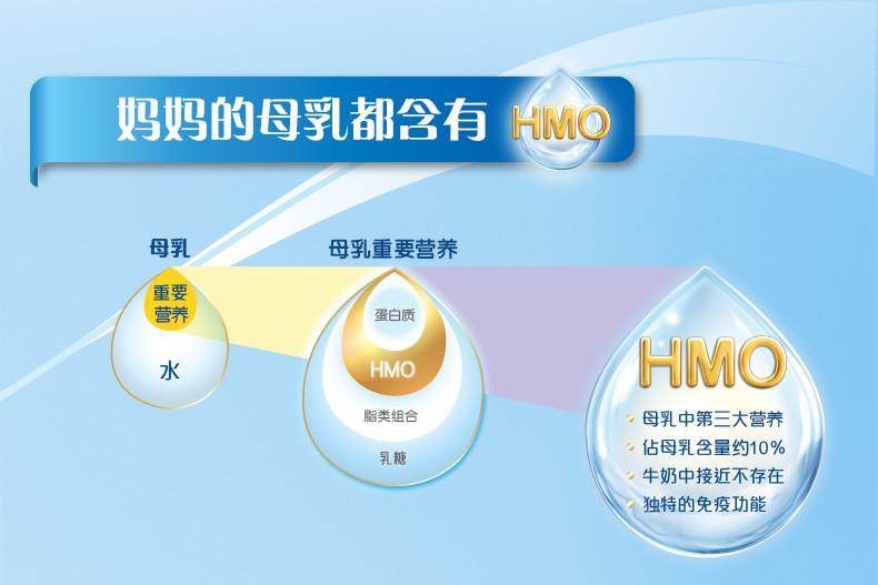 港版雅培 心美力 HMO 四段 900g