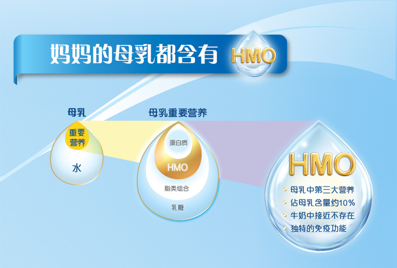 港版雅培 心美力 HMO 二段 900g