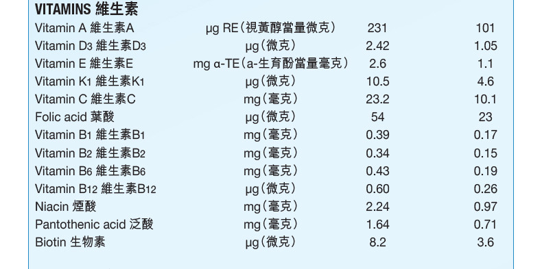 港版雅培 低糖金装加营素均衡营养粉 (香草味) 850g