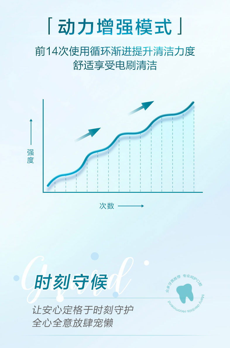 Philips/飞利浦HX3216声波电动牙刷 成人 流动洁力 高效亮白