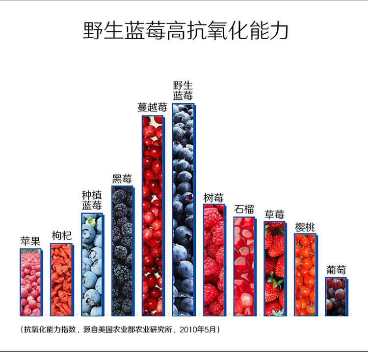 大兴安岭北极蓝野生蓝莓果酱2瓶装伴手礼高花青素烘焙面包果酱