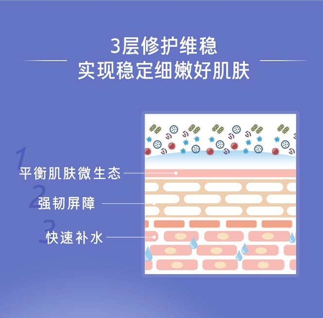 【邮乐自营】兰芝夜间修护睡眠面膜 70ml