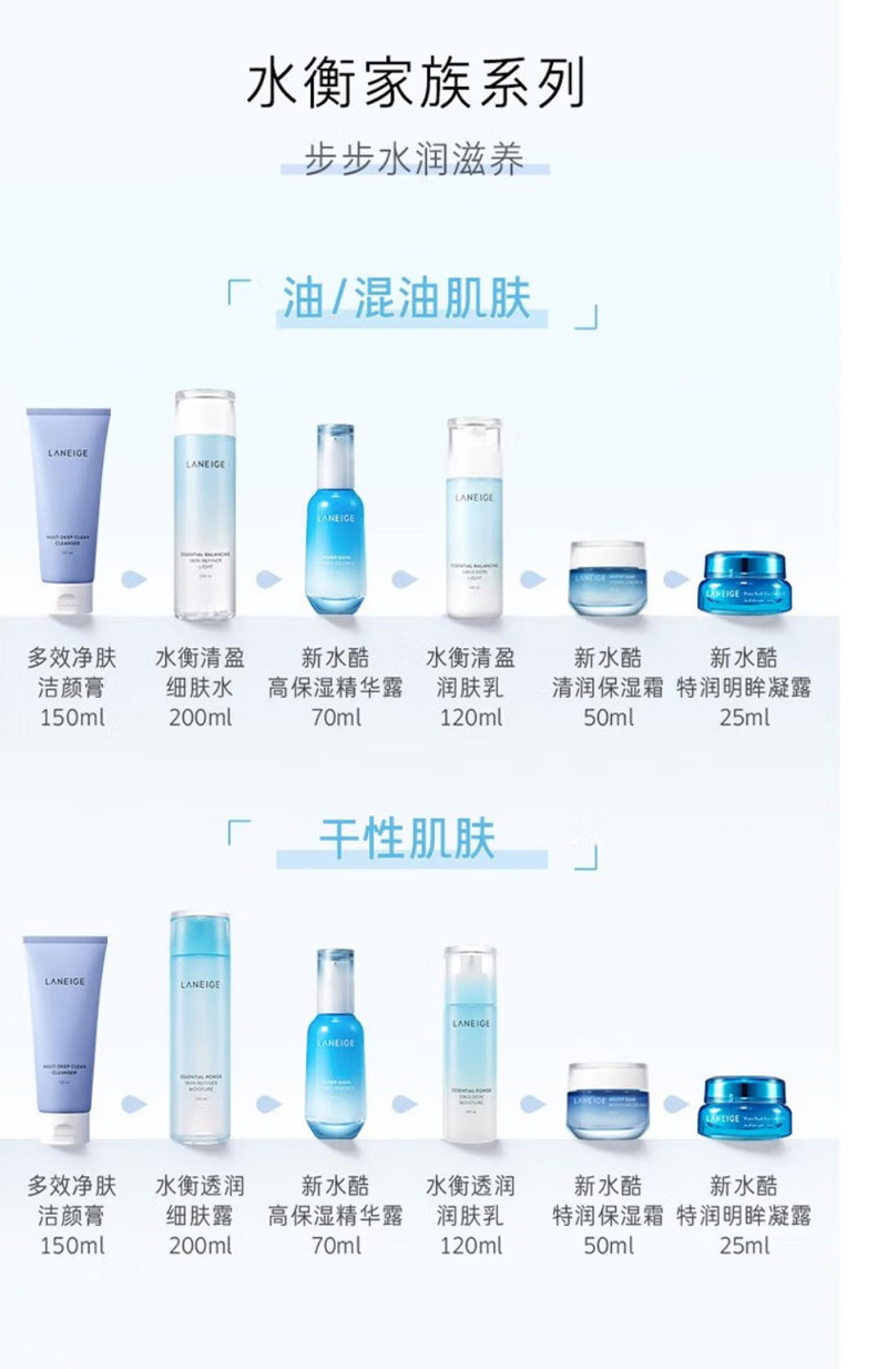 【邮乐自营】兰芝水衡透润特惠组合200ml+120ml