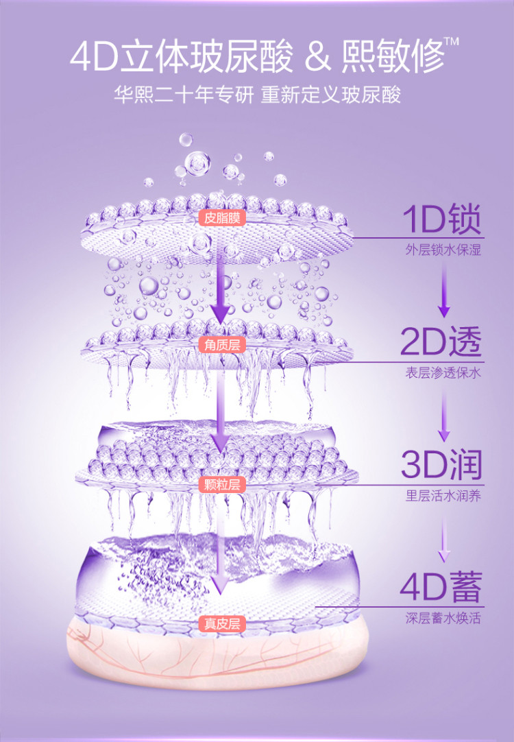 【邮乐自营】MedRepair/米蓓尔 轻龄紧致修护面膜 110g