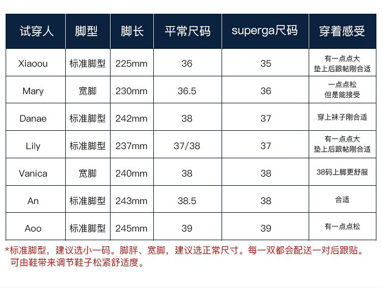 【邮乐自营】SUPERGA 内增高帆布鞋百搭女鞋经典爆款2750休闲小白鞋情侣款S003J70