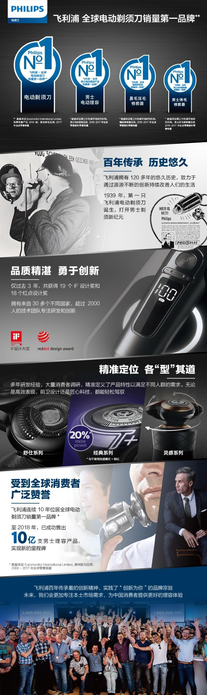 飞利浦（PHILIPS）理发器电推剪电推子儿童成人家用电动剃头刀剪发器理发剪刀HC9450/15