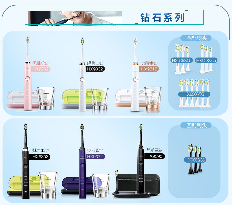 飞利浦/PHILIPS电动牙刷 声波震动水洗情侣牙刷 白色(三种清洁模式) HX6730/02