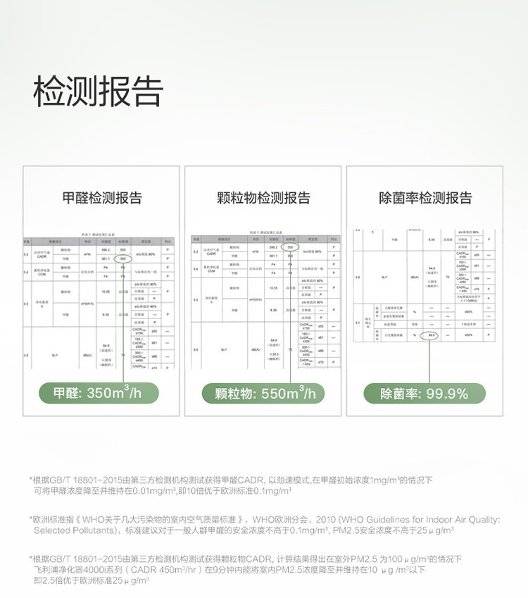 飞利浦/PHILIPS空气净化器除甲醛 雾霾 过敏原 细菌 病毒 数字显示手机智控AC3833/00