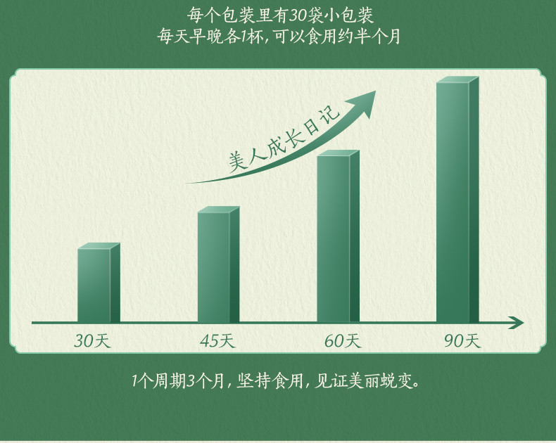 老金磨方  大麦若叶青汁90g盒装