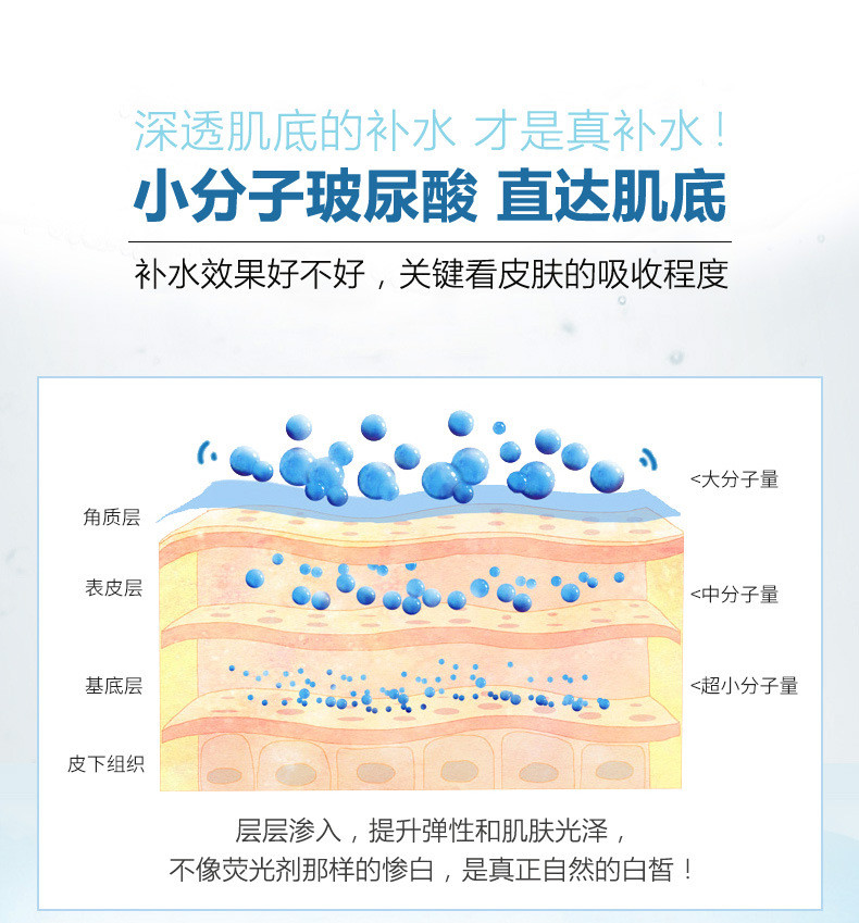 肌肤之食 玻尿酸原液补水保湿收缩毛孔提亮肤色面部精华液套装