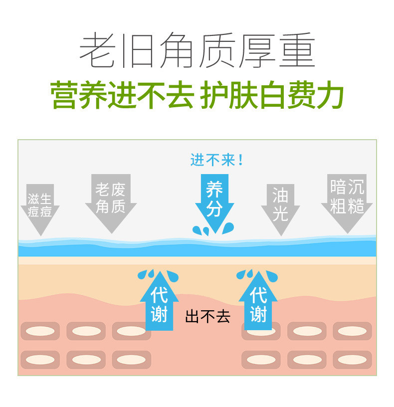 肌肤之食 去角质面部男女深层清洁脸部死皮黑头磨砂膏