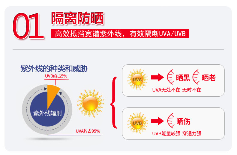 御雪防晒霜 SPF30 PA+++