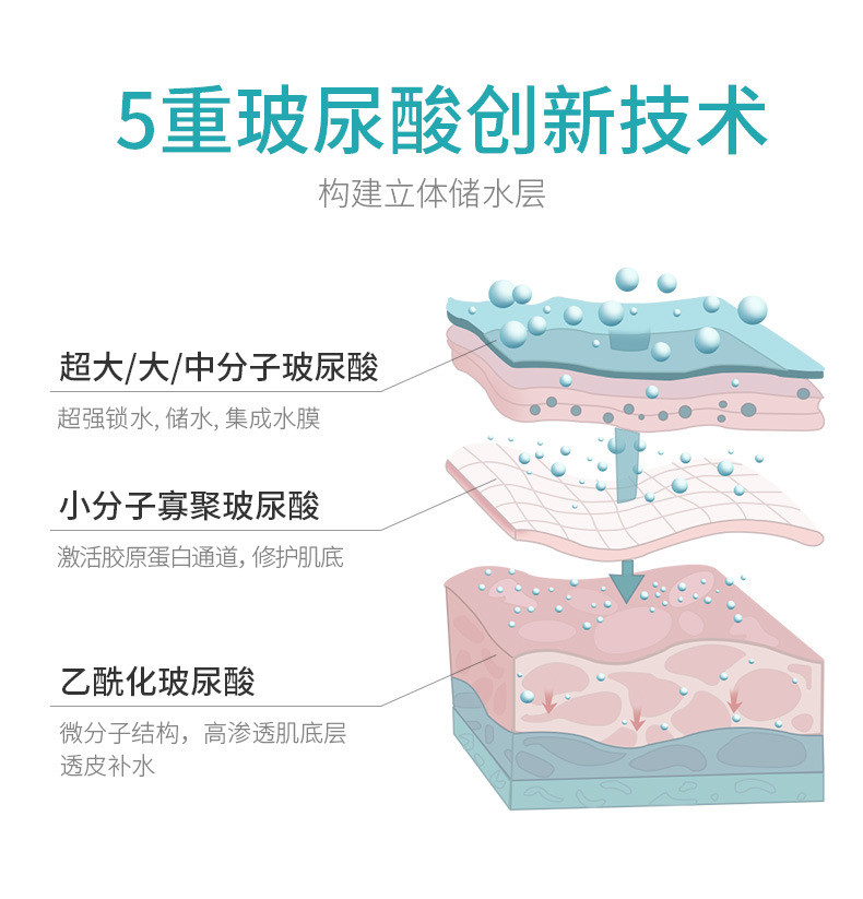 OILYOUNG/欧丽源 玻尿酸护肤品套装 补水保湿乳液收缩毛孔化妆品套装