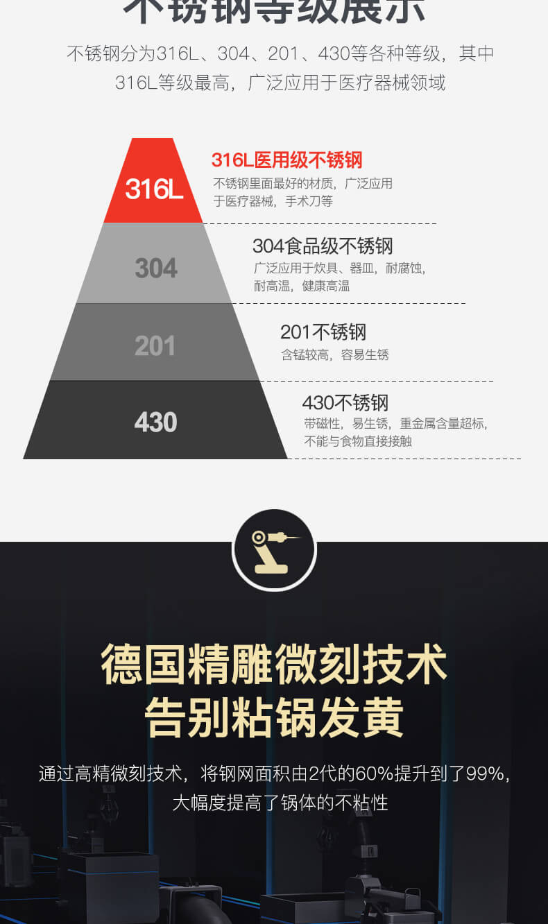 【薇娅推荐】康巴赫/KBH 旗舰款双面蜂纹不锈钢蜂窝不粘锅 316L不锈钢少油烟