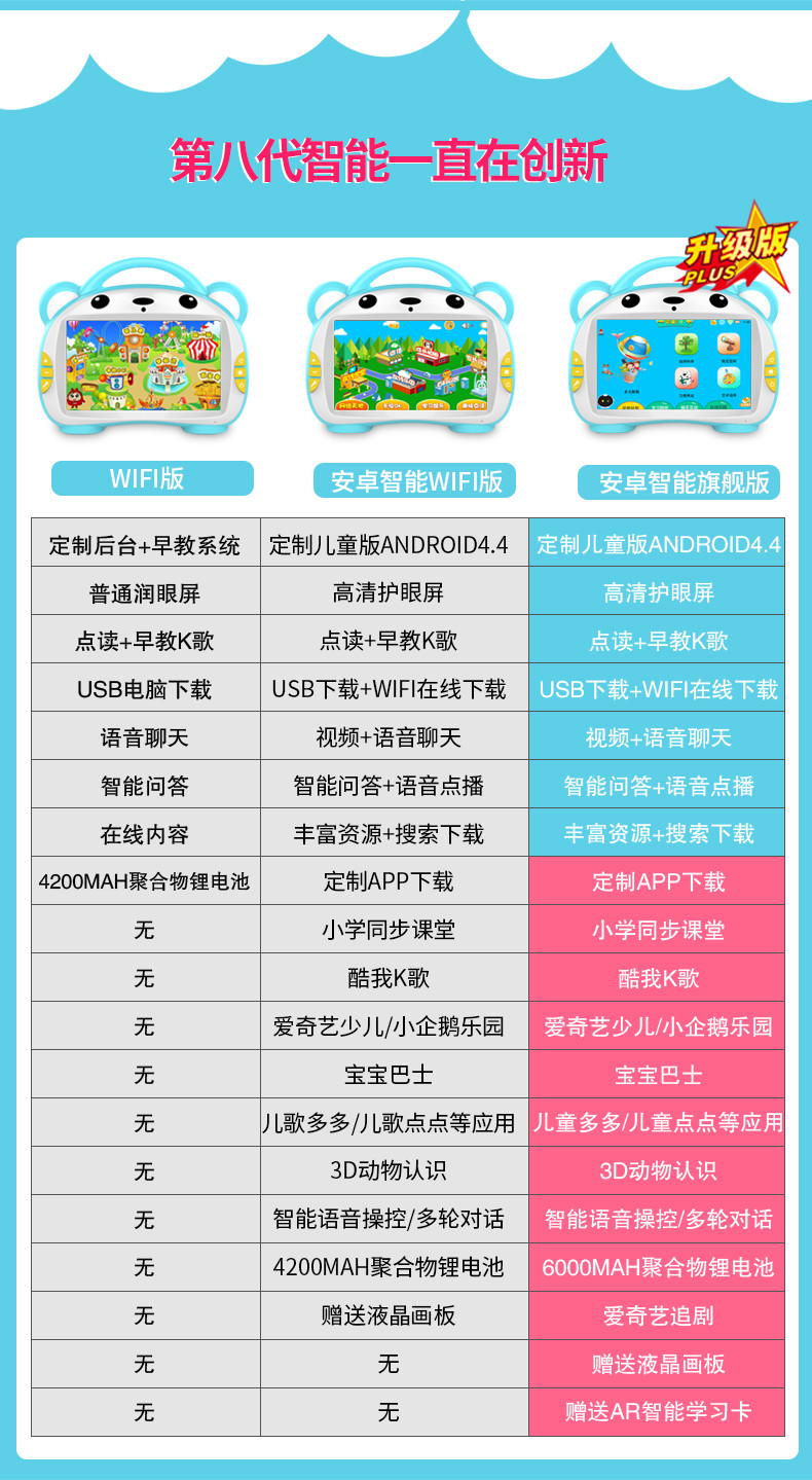 书包郎 儿童早教机小天才宝宝安卓版故事机 触摸屏学习机唱K歌点读机启蒙学习机 S916 安卓版