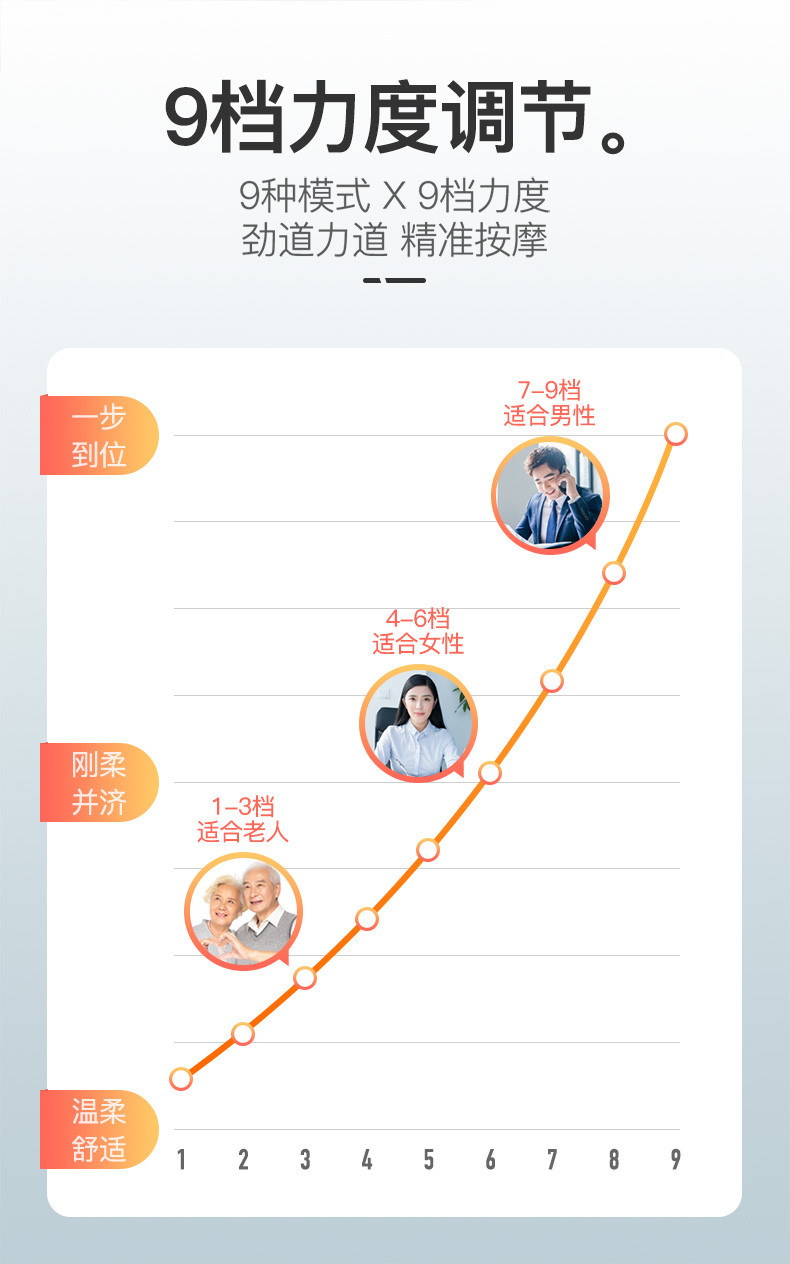 港德 按摩垫颈椎按摩器按摩床垫全身多功能腰部背部颈部按摩器豪华版JH-D1-B