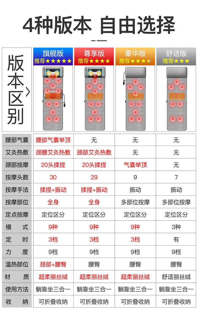 港德 按摩垫颈椎按摩器按摩床垫全身多功能腰部背部颈部按摩器豪华版JH-D1-B