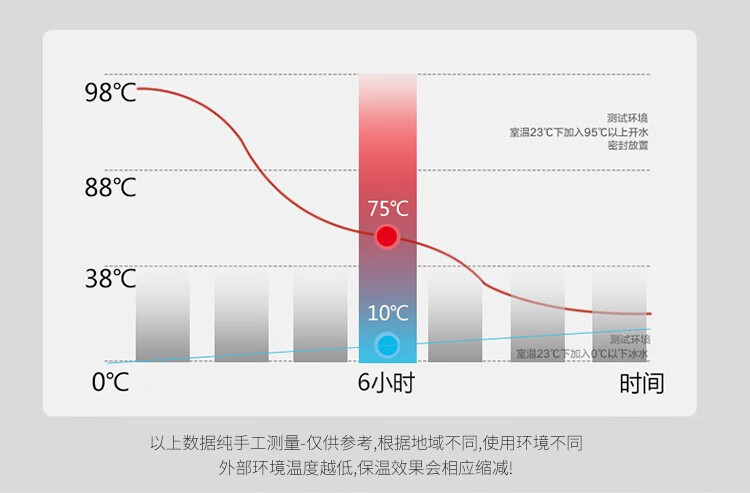 德铂/Debo 保温杯304不锈钢内胆双层茶杯DEP-719