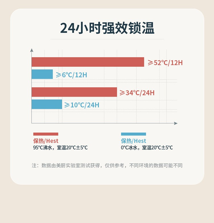 美厨 玻璃内胆真空热水壶保温瓶1.3L