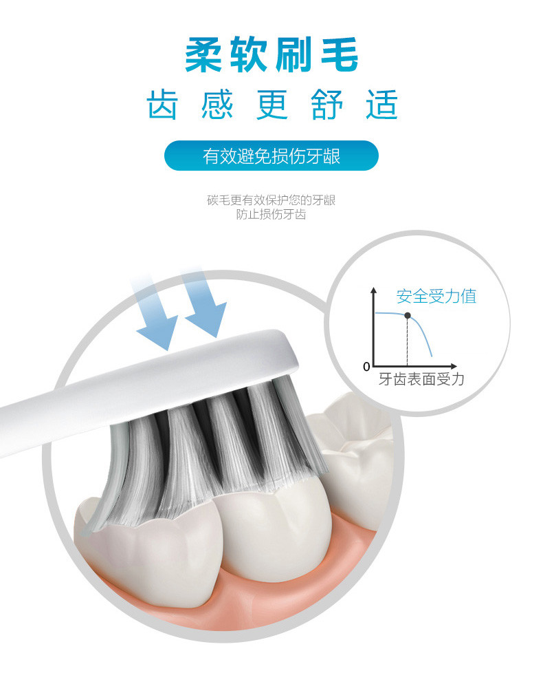 健齿先锋 牙刷软毛小头成人纳米竹炭家用家庭装抑菌超细软正品402 6支