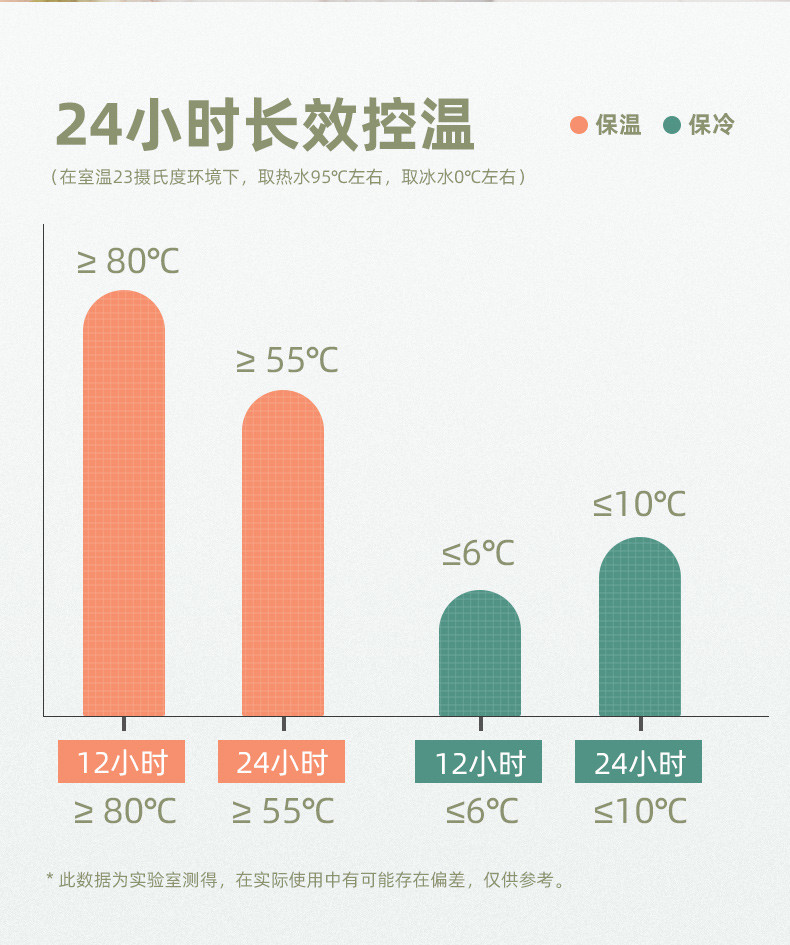 天喜优选 新品智能保温壶大容量屏显热水瓶便携保温瓶 白色-1.9L