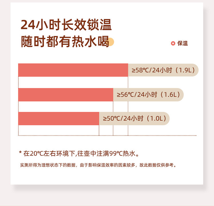 天喜 智能保温壶家用大容量暖水壶保温瓶宿舍学生玻璃内胆热水瓶TBB174-1000