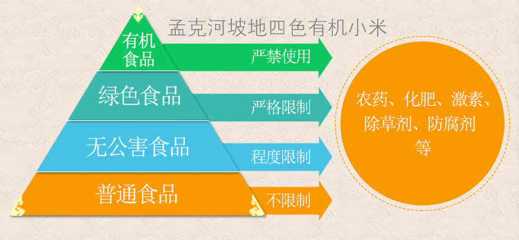 【邮政助农 精准扶贫】我喜爱的名优农产品 世界小米之乡 四色米新米 特惠8块装 包邮