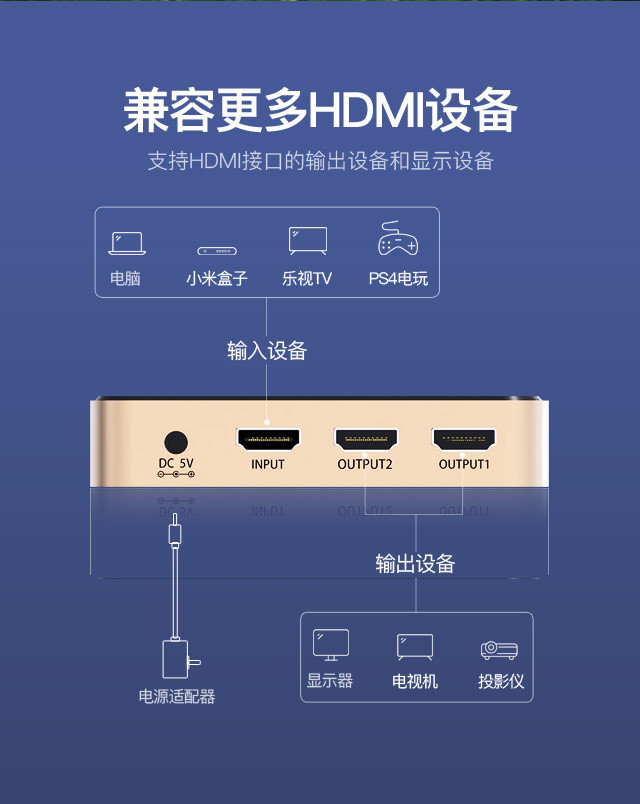 威迅 ACB系列HDMI 一进二出高清分配器