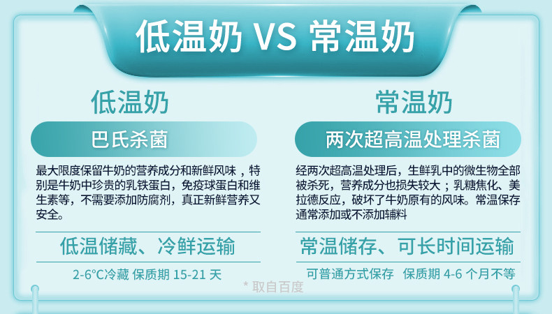 君乐宝风味酸牛奶12杯/箱 原味益生菌发酵乳儿童代餐酸奶 最新日期冷链发货