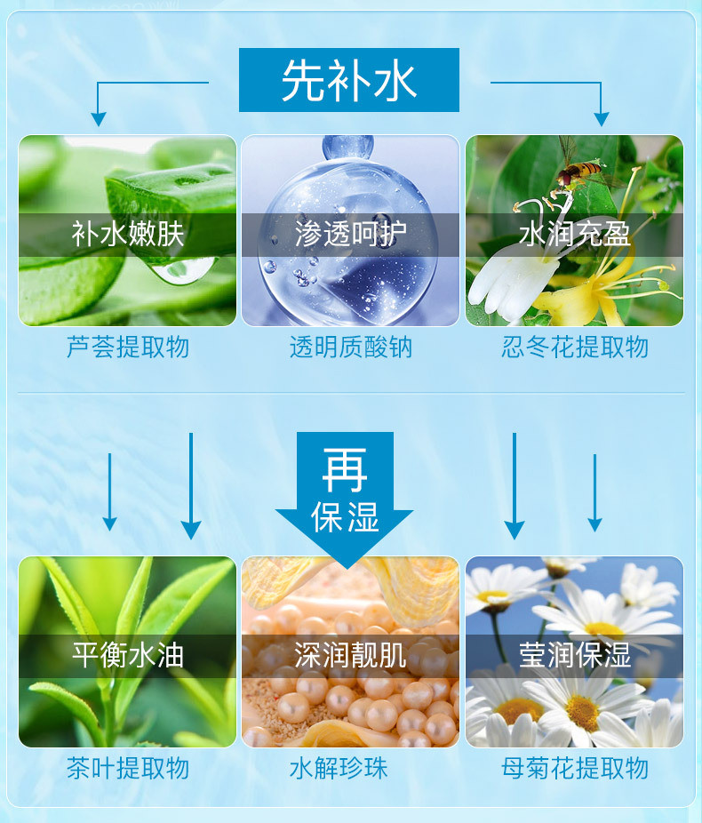 冰菊玻尿酸保湿补水面部护理2件套散装套装护肤品