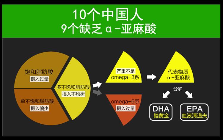 山真美 纯亚麻籽油 500ML  冷榨胡麻油婴儿食用油 月子油一级