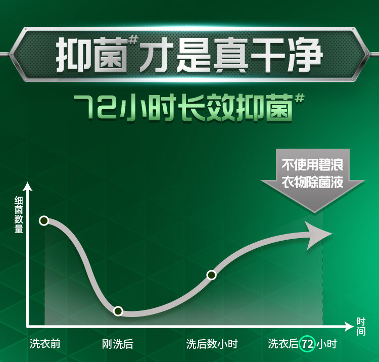 碧浪/ARIEL 专业抗菌3合1衣物除菌液草本清香