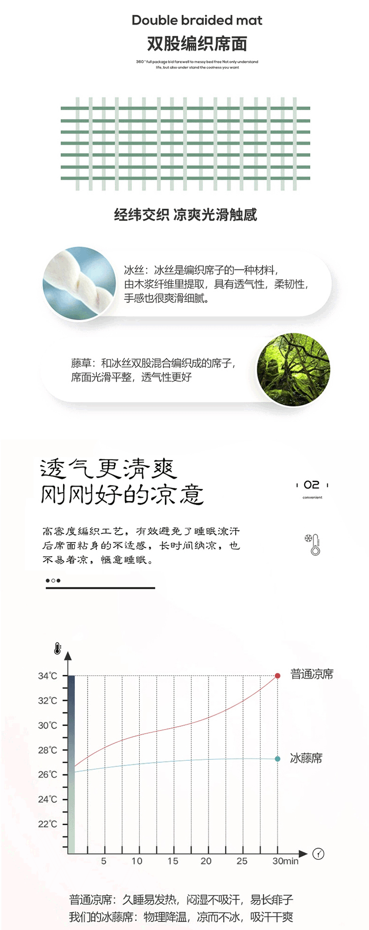 珂润 凉席三件套三明治冰藤席高端冰丝凉席可水洗折叠夏季家用软席子夏天1.5m床