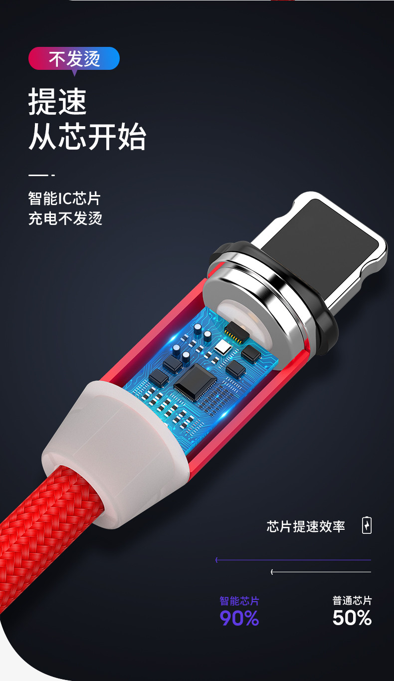 网红抖音同款磁吸数据线手机充电线苹果安卓type-c充电线强磁铁吸头快充充电器线全套