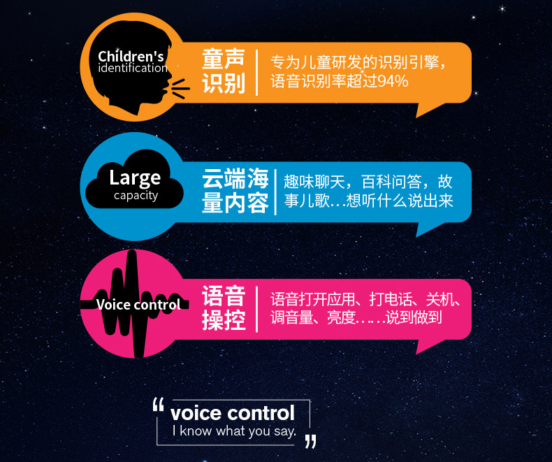 科大讯飞/iFLYTEK 儿童手表 移动4G双向高清语音通话GPS六重定位智能手表 TYW4+