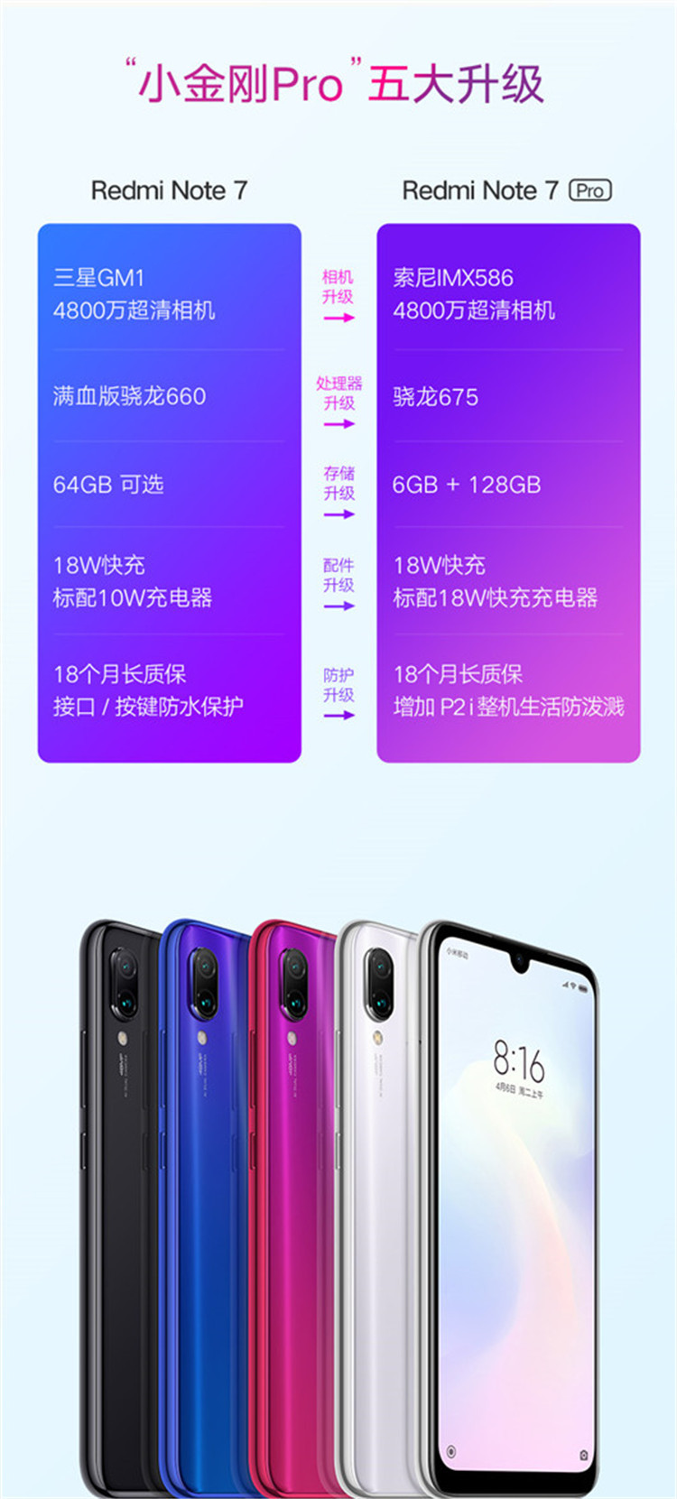 小米/MIUI Redmi 红米Note7 Pro 全网通手机 骁龙675 4000mAh超长续航