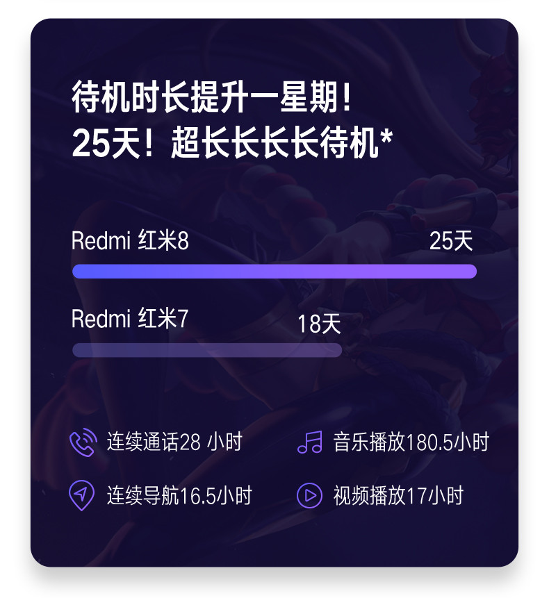 小米/MIUI Redmi 红米8 大电量大字体大音量大内存 AI双摄 AI人脸解锁全网通手机