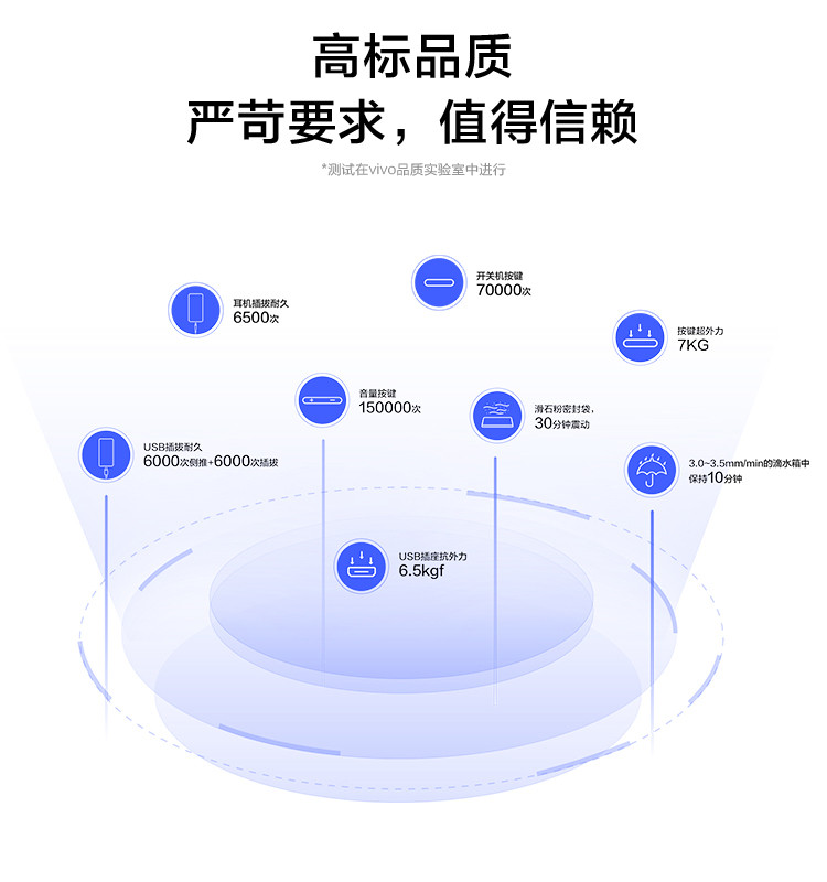 VIVO Y3 强劲续航手机 超广角AI智慧三摄 5000mAh大电池 全网通4G手机