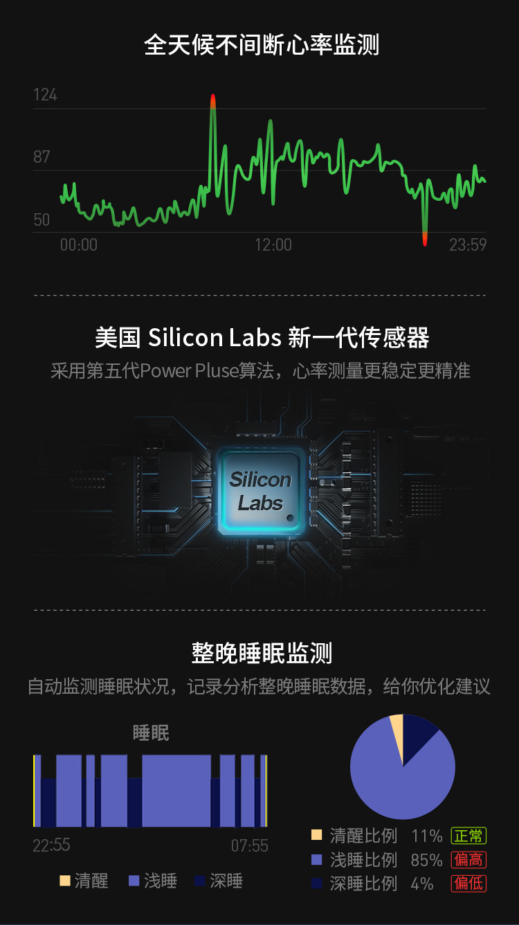 乐心/lifesense手环5S 智能手环 心率手环 彩屏触控运动手环 快捷支付 15项运动识别