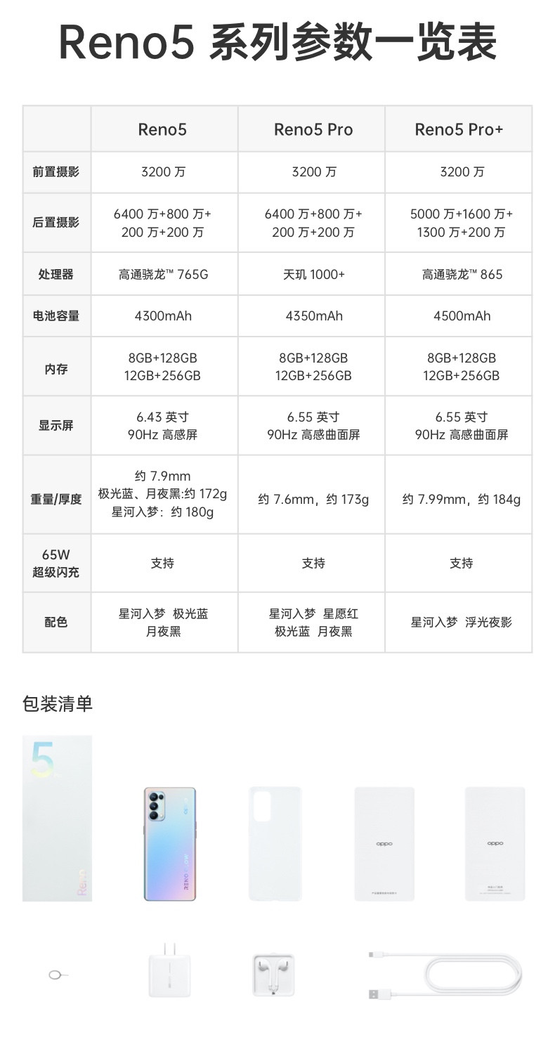 OPPO Reno5 Pro 超级闪充全网通5G手机12GB+256GB