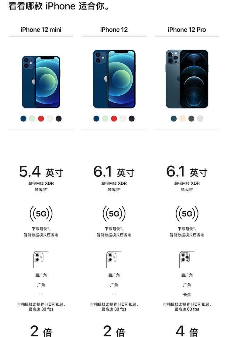 苹果/APPLE iPhone12 新品推荐256GB支持移动联通电信5G 双卡双待手机