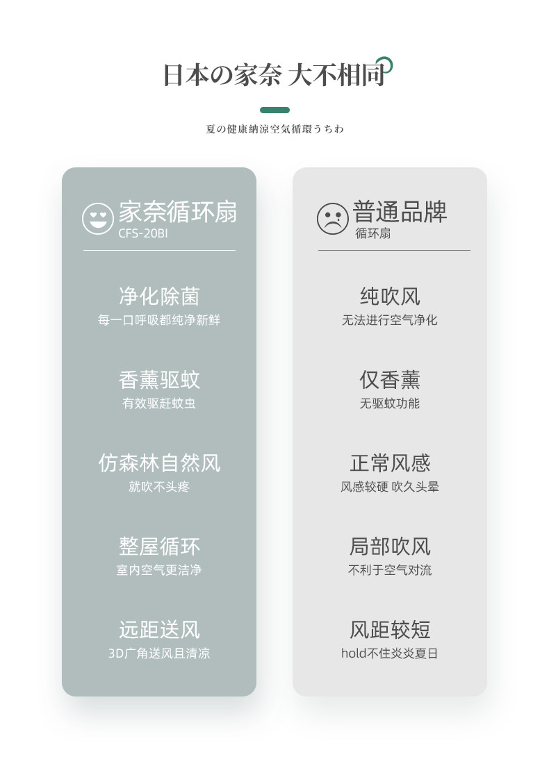 家奈 空气循环扇家用智能落地扇负离子香薰电风扇办公室风扇CFS-20BI