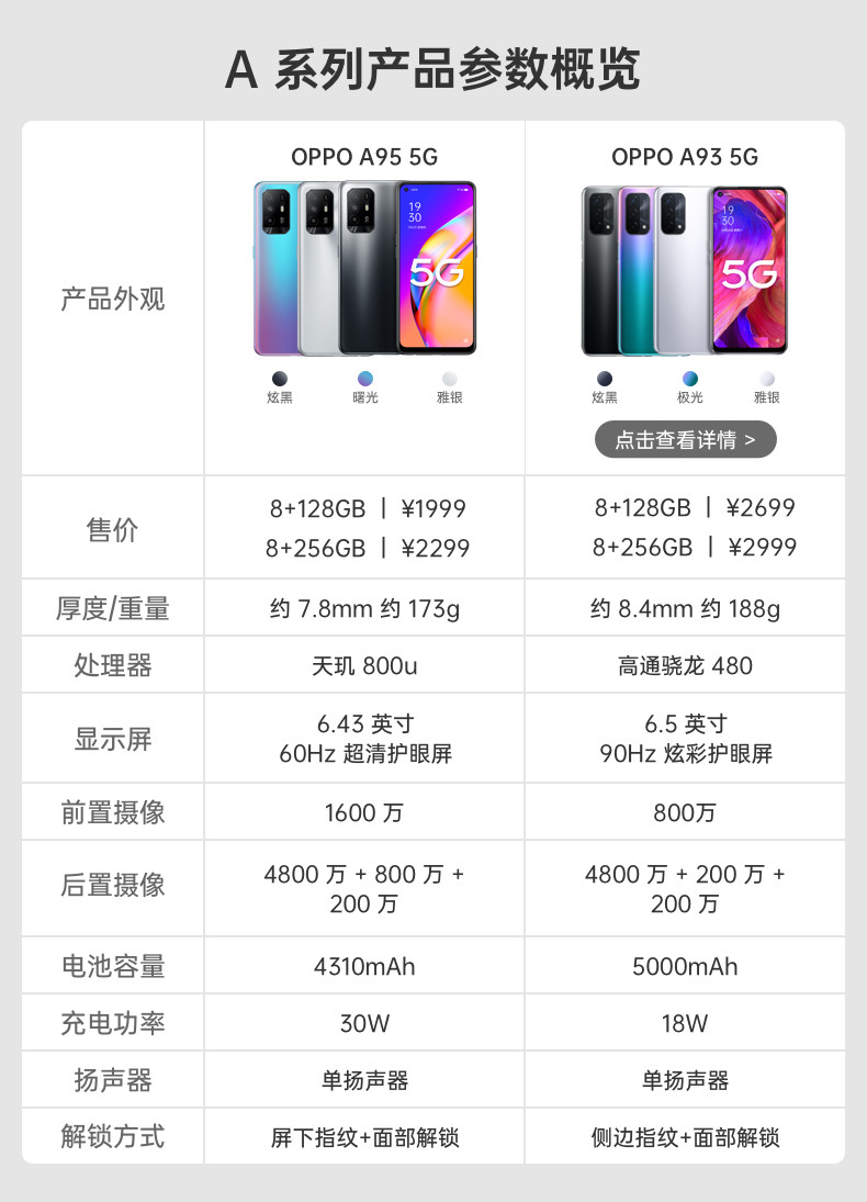 OPPO A95 双模5G全网通手机 4300mAh大电池 8GB+256GB