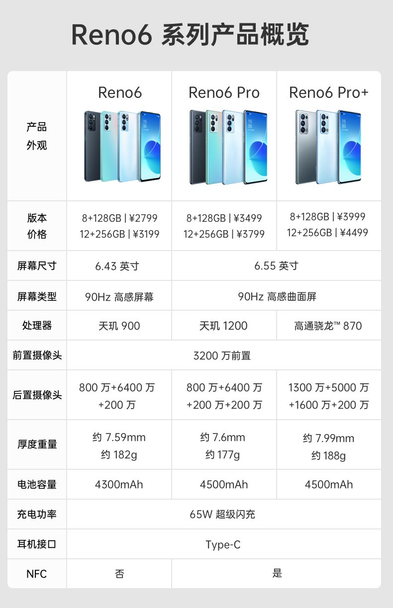 OPPO Reno6 5G 6400万水光镜头 12+256GB全网通手机