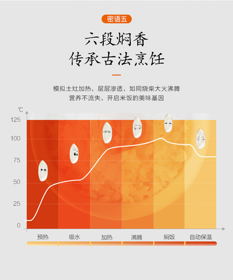 【年货大促抢券减40元】九阳/Joyoung 电饭煲 5L土灶原釜家用大容量电饭锅F-50FY813