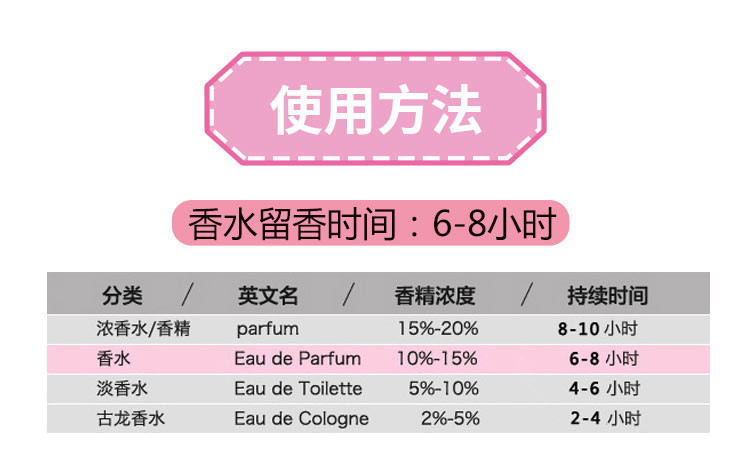 【国内专柜货】兰蔻奇迹绽放香水5ml*3（小样）