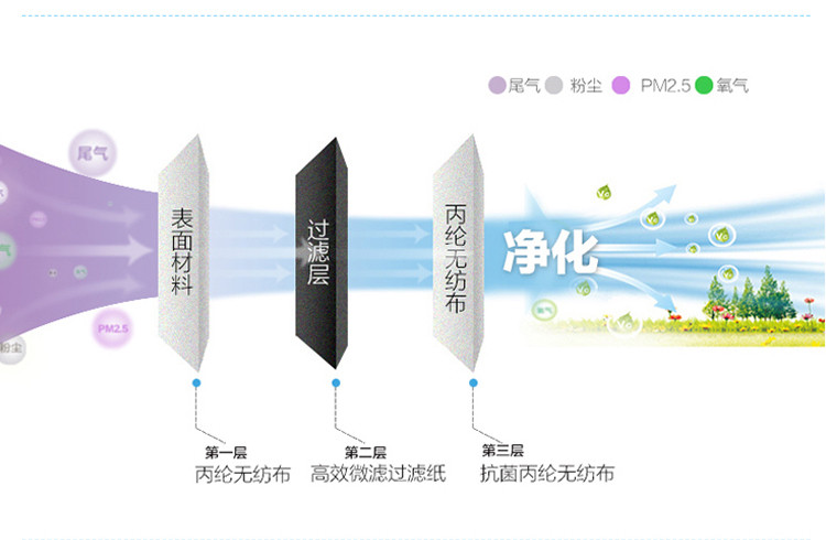 沐舒灭菌型防雾霾成人蝶形口罩(熊MA萌）