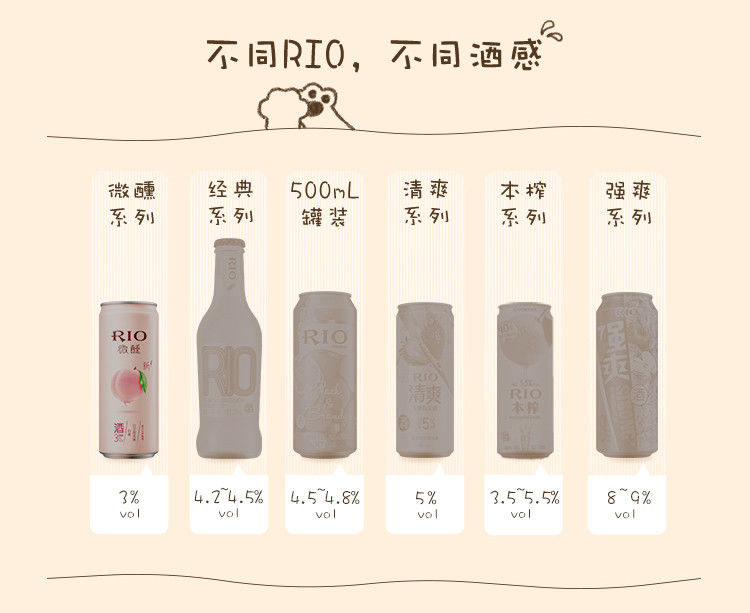 【领券到手44元】RIO锐澳微醺小美好喵喵酒330ml*6罐鸡尾酒预调酒果酒洋酒