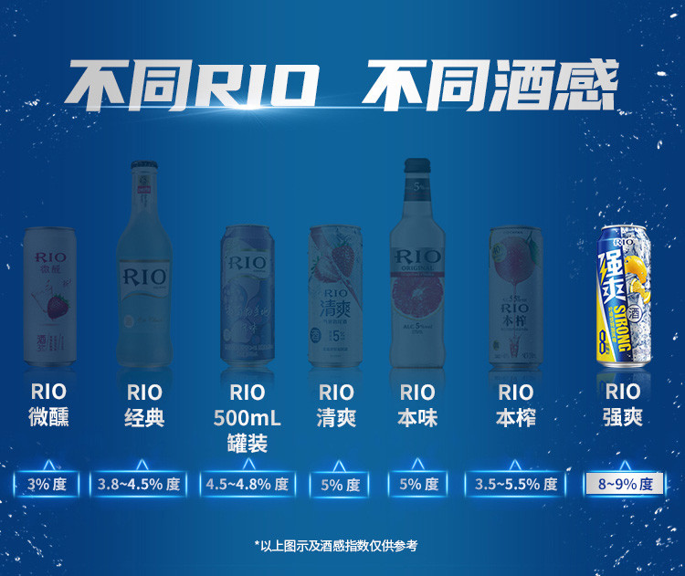  锐澳 RIO强爽8度4口味鸡尾酒500ml*8罐