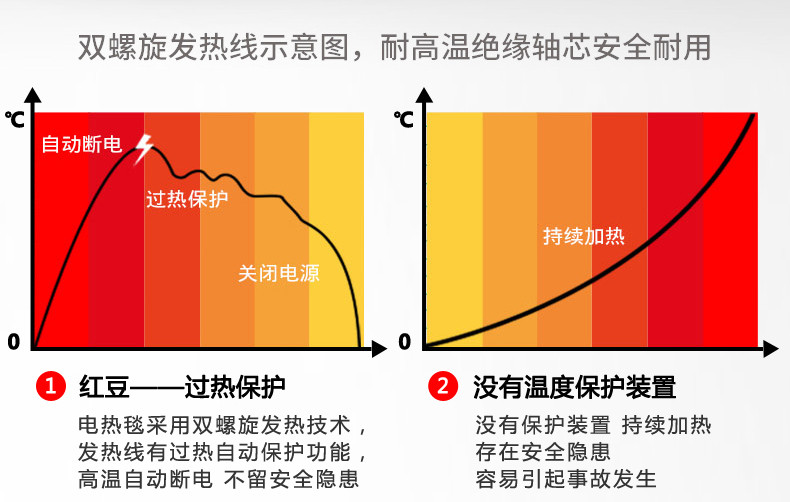 红豆电热毯单人安全保护调温1.4米0.65米